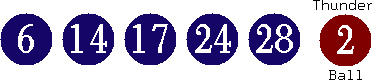 06 14 17 24 28 (02)