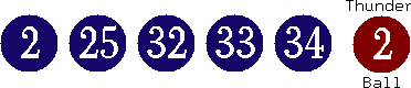 02 25 32 33 34 (02)
