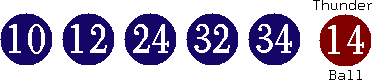 10 12 24 32 34 (14)