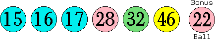 15 16 17 28 32 46 (22)