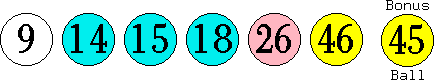09 14 15 18 26 46 (45)