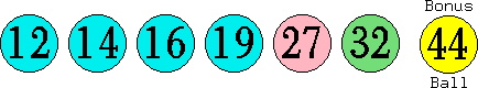 12 14 16 19 27 32 (44)