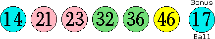 14 21 23 32 36 46 (17)