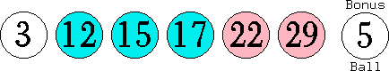 03 12 15 17 22 29 (05)
