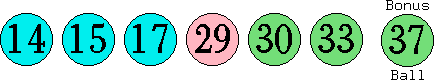 14 15 17 29 30 33 (37)