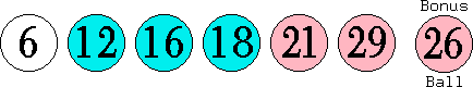 06 12 16 18 21 29 (26)