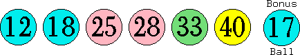 12 18 25 28 33 40 (17)