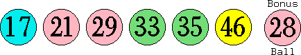 17 21 29 33 35 46 (28)