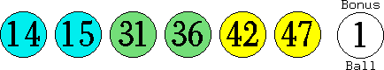 14 15 31 36 42 47 (01)