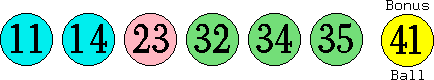 11 14 23 32 34 35 (41)