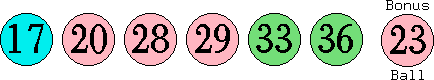 17 20 28 29 33 36 (23)