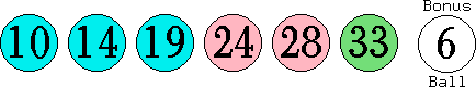 10 14 19 24 28 33 (06)