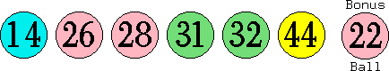 14 26 28 31 32 44 (22)