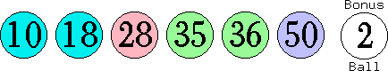 10 18 28 35 36 50 (02)