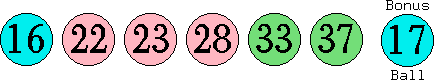 16 22 23 28 33 37 (17)