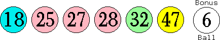 18 25 27 28 32 47 (06)