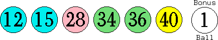 12 15 28 34 36 40 (01)