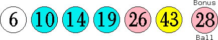 06 10 14 19 26 43 (28)