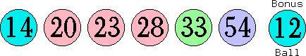 14 20 23 28 33 54 (12)