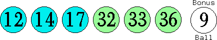 12 14 17 32 33 36 (09)
