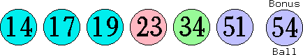 14 17 19 23 34 51 (54)