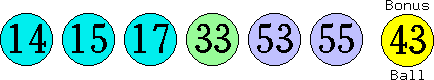 14 15 17 33 53 55 (43)