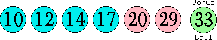 10 12 14 17 20 29 (33)