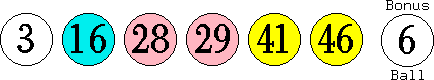 03 16 28 29 41 46 (06)