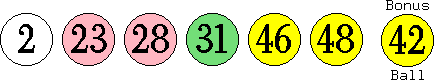 02 23 28 31 46 48 (42)
