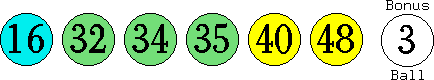 16 32 34 35 40 48 (03)