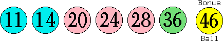 11 14 20 24 28 36 (46)